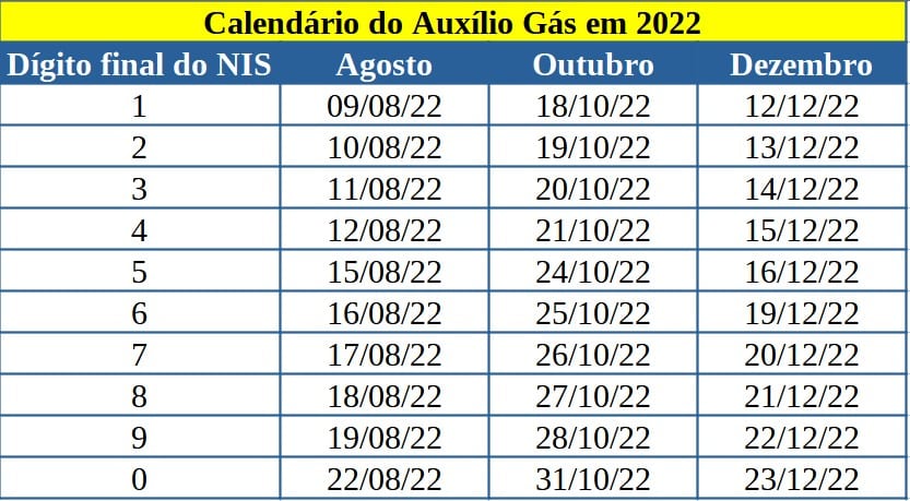 Calendário Auxílio gás 2022
